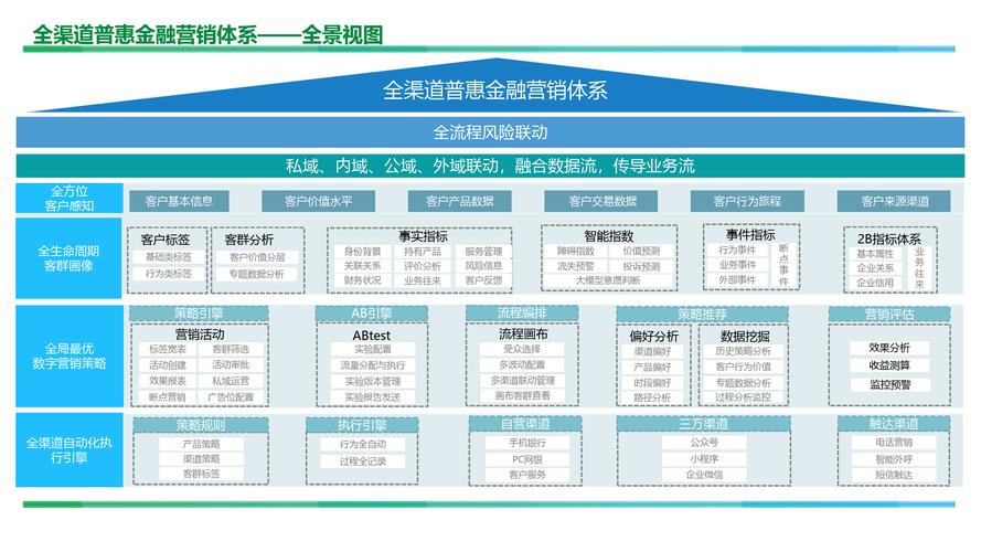 银行网站建设视频，从需求分析到上线，全面展示银行实力