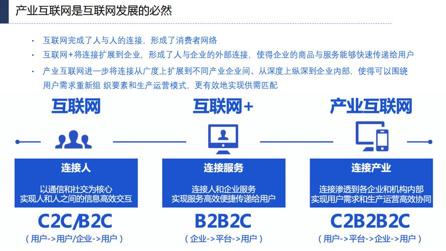 杭州网络发展，从简单到卓越的策略