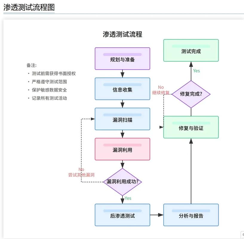智能网站建设步骤