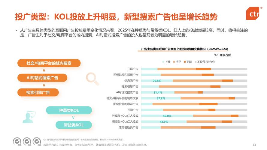 一、网络营销的市场现状与趋势