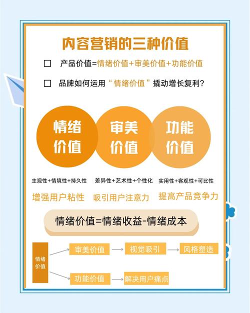 一、网络推广营销的重要性