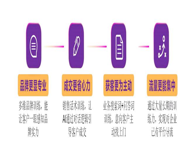 怎样用抖音小红书自助业务平台快速吸引流量？雷神代卖产品如何实现高转化率？