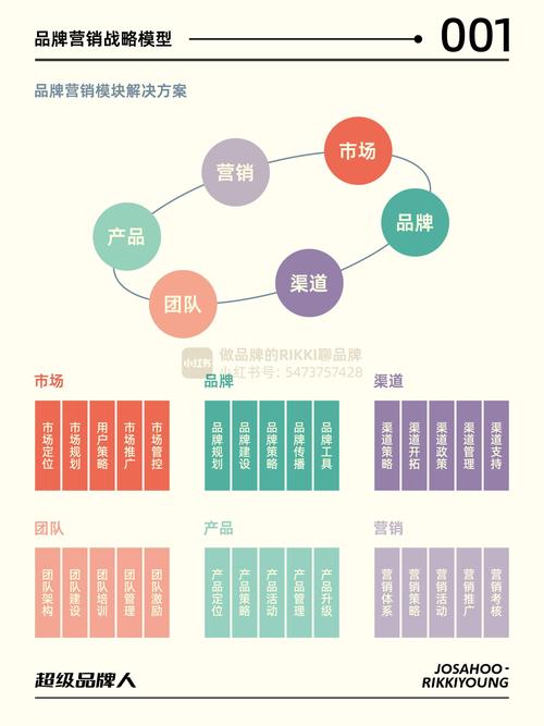 中国营销，技术与策略的完美结合