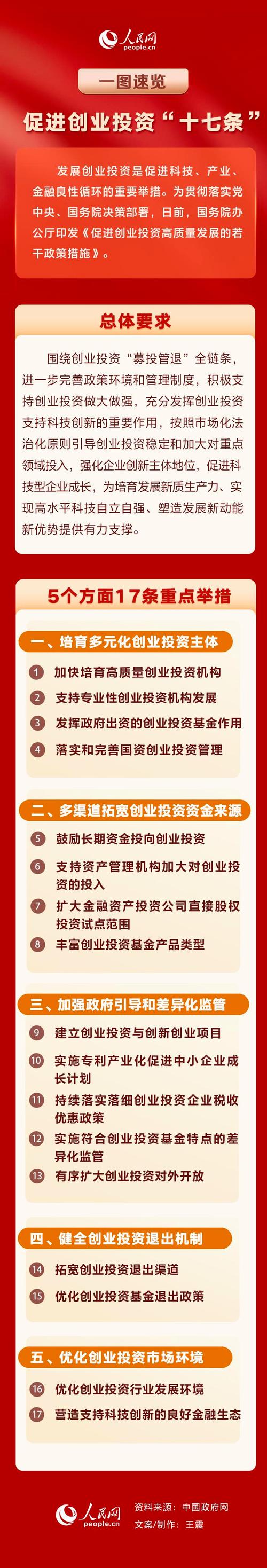 自贡，投资、推广与发展的必经之路