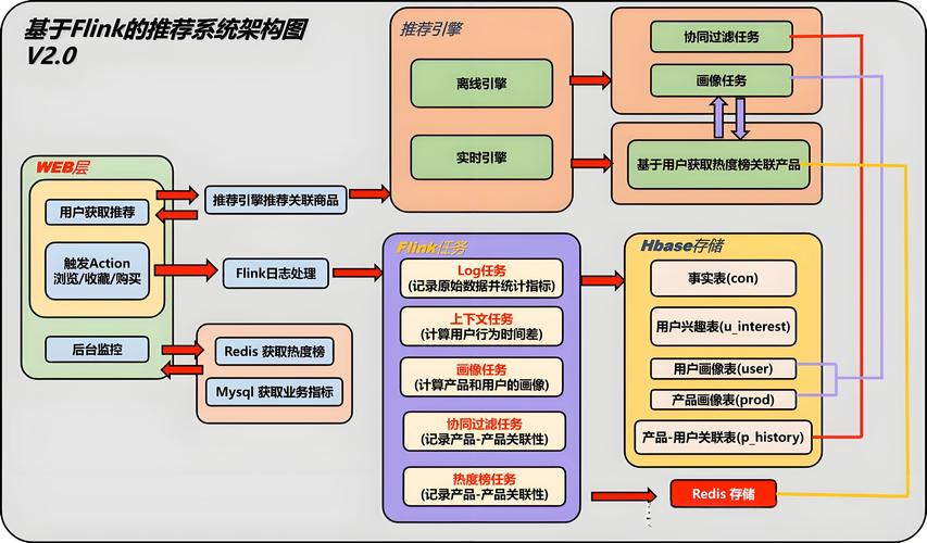 1.理解用户需求，优化内容推荐系统