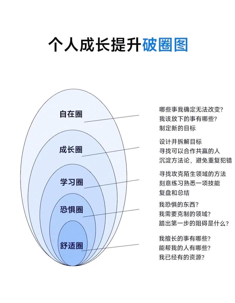 开启你的网络人生，从目标设定到持续优化