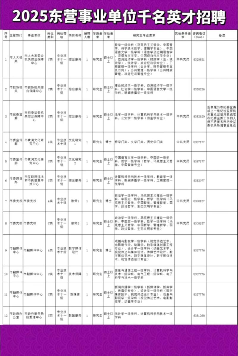 东营网络公司招聘指南