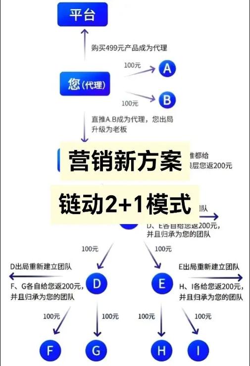 商动力网络推广，让商人从被动转为主动