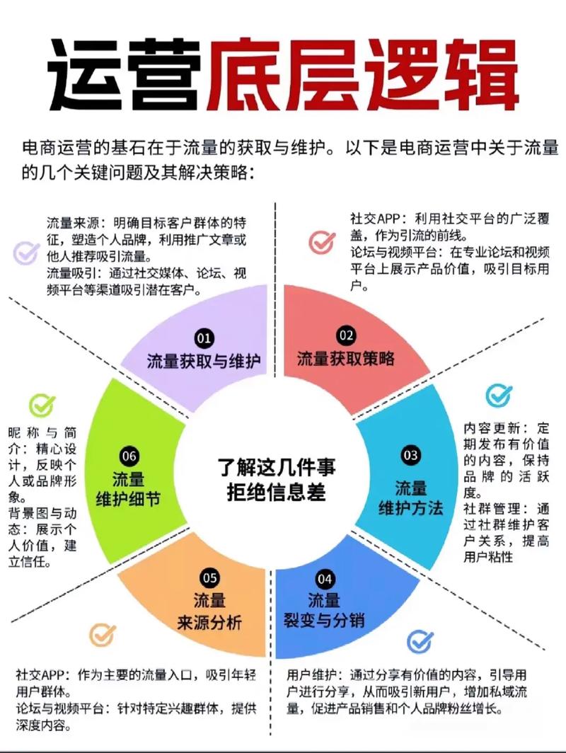 自媒体运营，从网站到流量的黄金法则