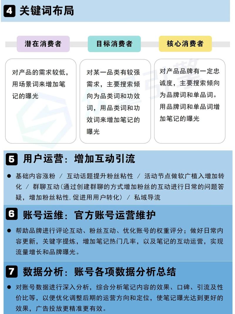 自媒体运营,从网站到流量的黄金法则