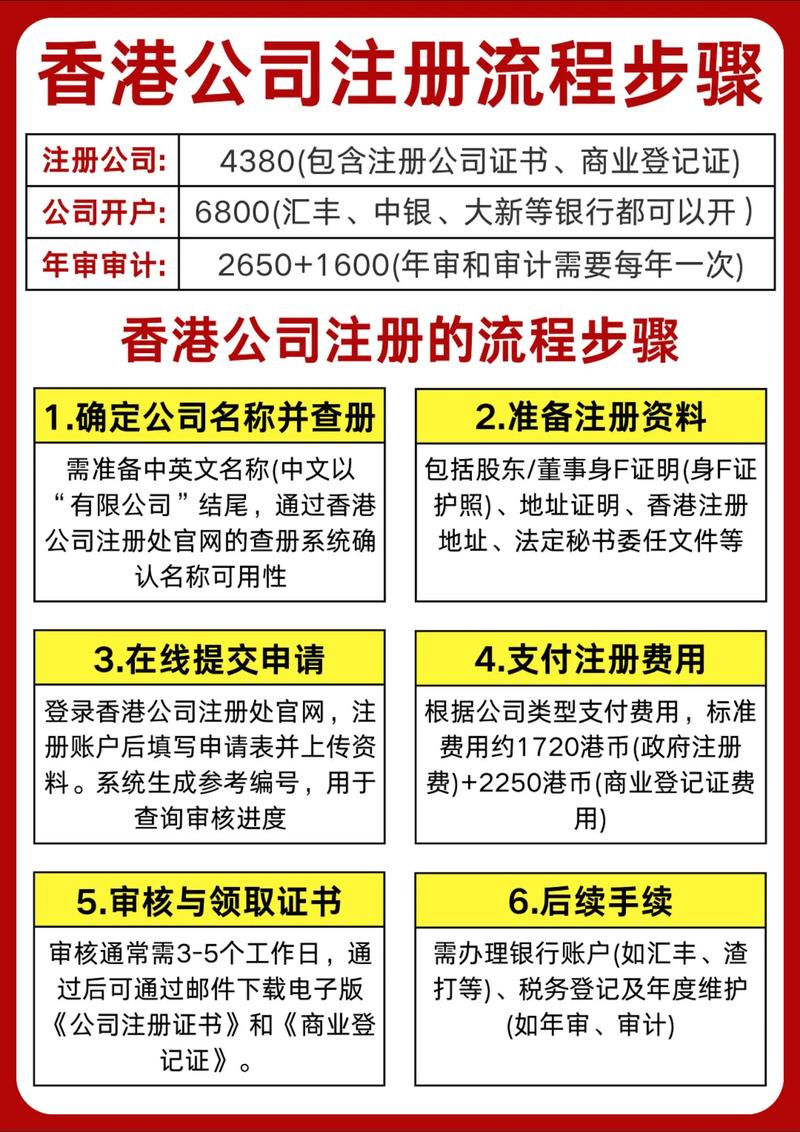 网络技术有限公司注册指南
