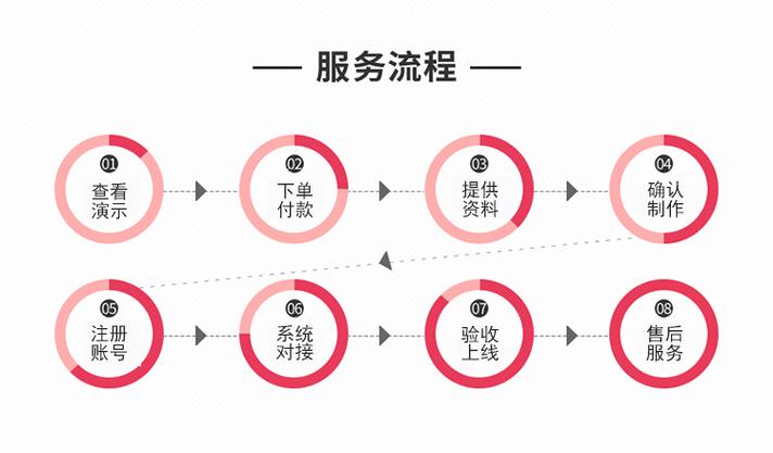 主题，快手自助下单流程图教学指南