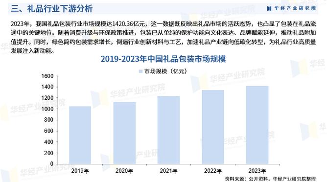 礼品行业网站建设指南与实践