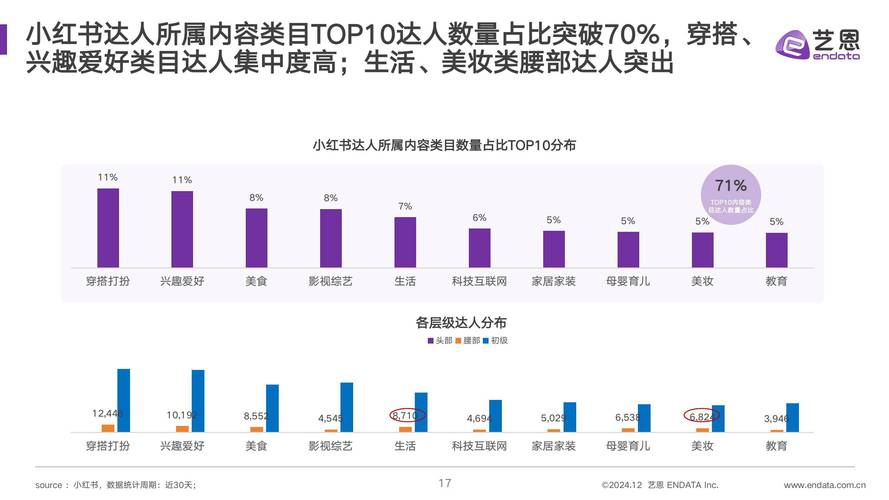 如何在抖音与快手中同时提升用户粘性和活跃度，刷赞与刷业务的结合之道