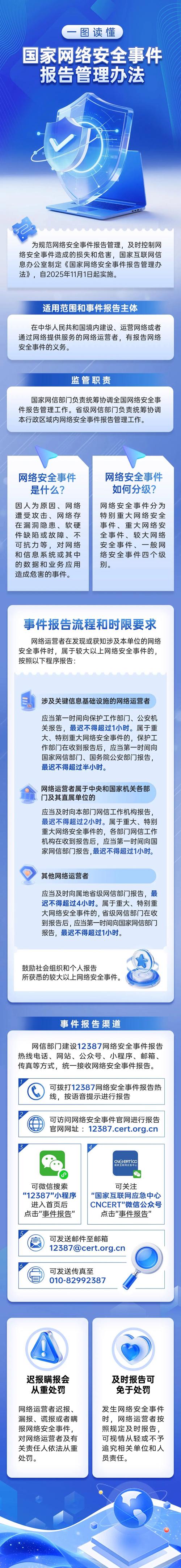 什么是网络优化风险？如何应对？