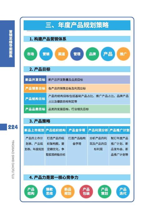 高端产品营销，目标与方法的完美结合