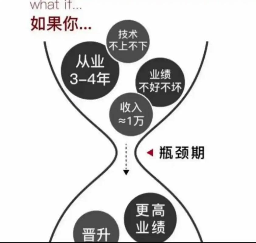 如何重塑网络推广中的瓶颈，从软硬件都要改变到软硬件都只需要调整