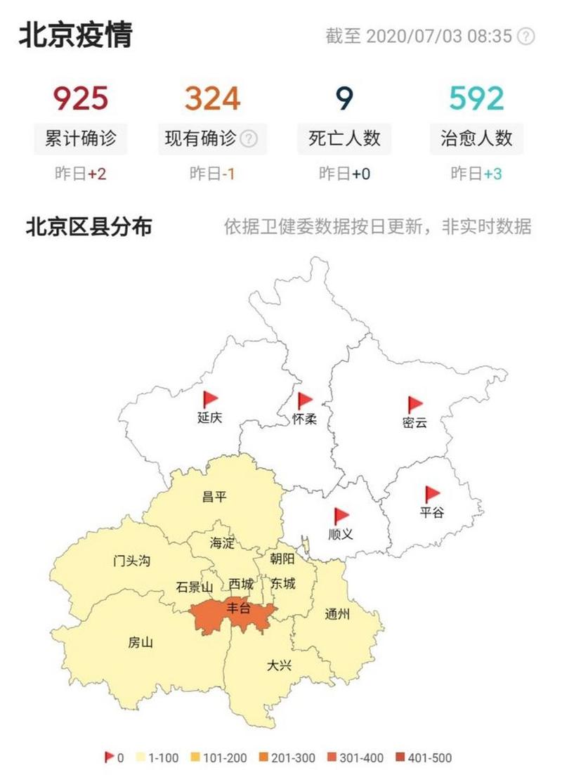 最近北京疫情最新消息