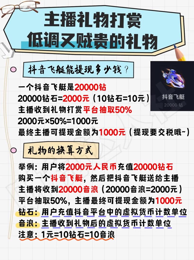 短信、卡片或链接发送到抖音，如何利用快ship或ks快手快速获取大量礼物？