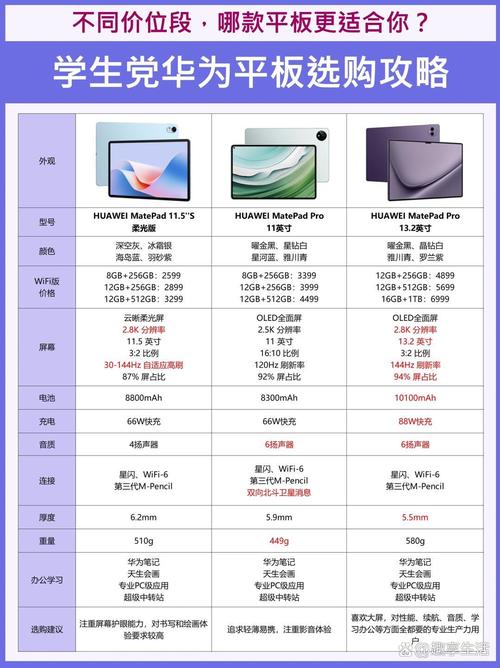 平板电脑配置指南，从性价比到性能优化