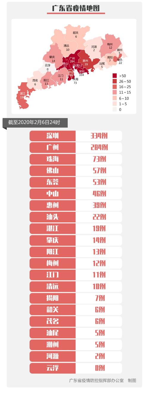 东莞成都疫情最新消息,你了解哪些?