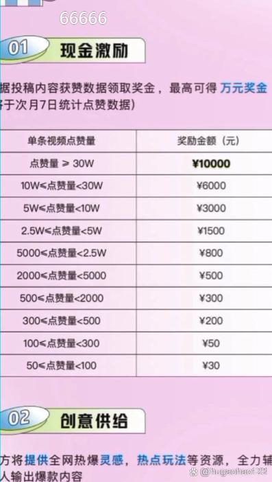 如何在抖音上利用赞赞宝积分提升内容评分