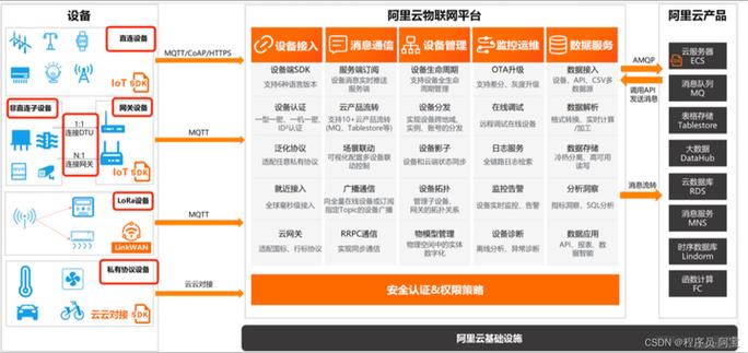 阿里云网络接入选择指南，让你的网络连接更高效！