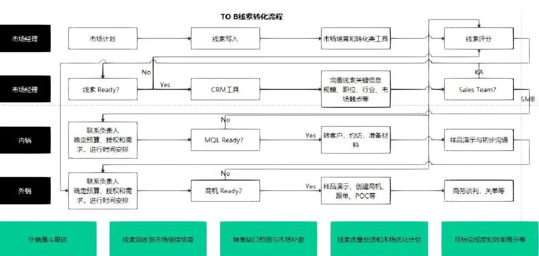 网络营销渠道的选择，从SEO到SMM