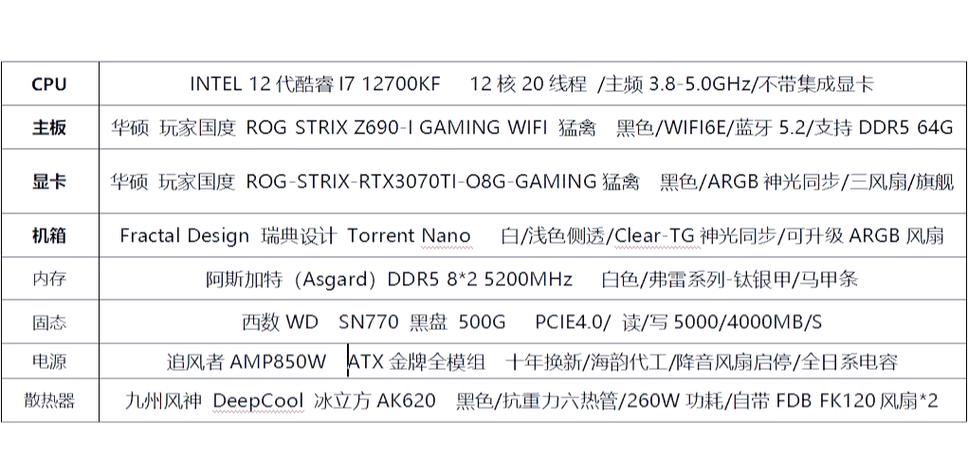 3D设计电脑配置指南