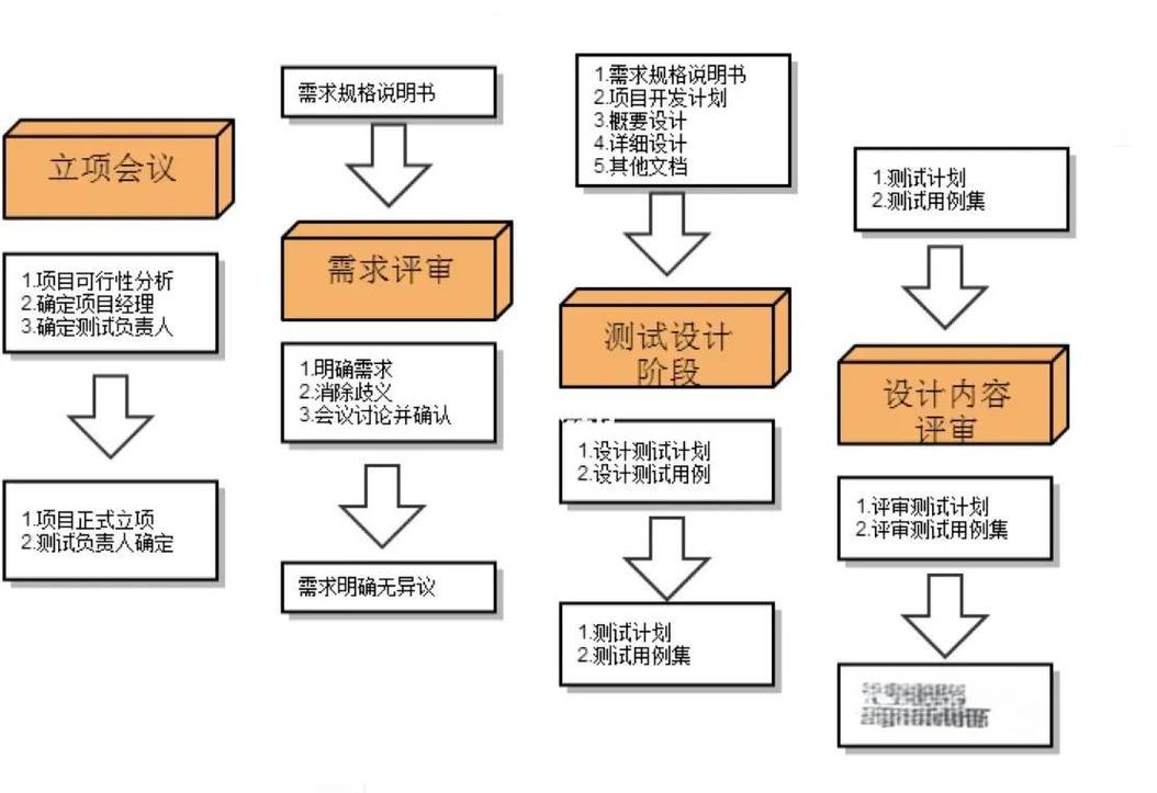 构建精准的网站建设验收程序,从需求分析到上线与验收的完整指南
