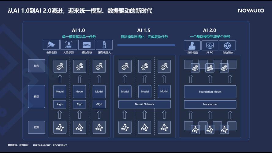 1的配置,硬件到软件的完美结合