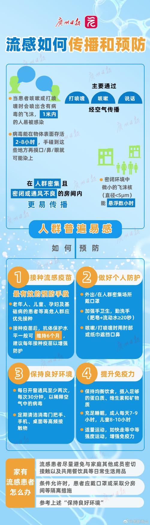 病毒无处不在，防控需不停歇—广州疫情防控最新指南