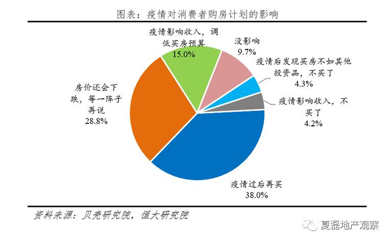 疫情背景下房企最新消息，现状、风险与应对