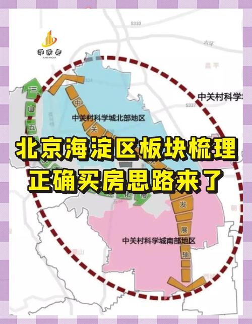 一、海淀的位置与重要性
