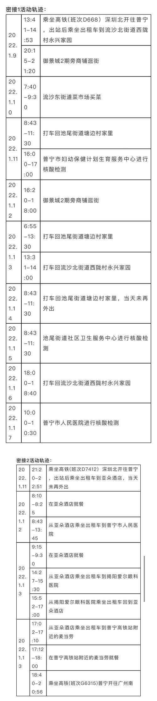新闻普宁疫情最新消息通知