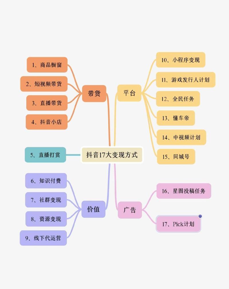 抖音高曝光率的高效方法，从dy直播业务平台开始