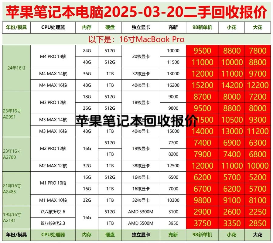 二手电脑市场，价格指南与Apple电脑详解