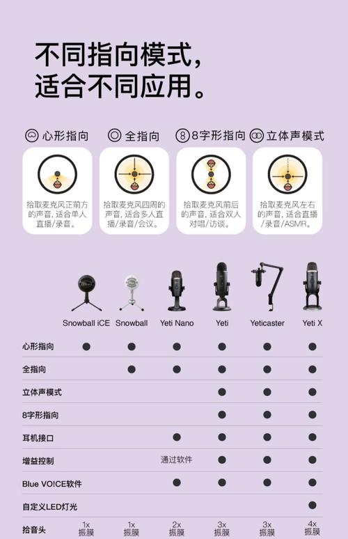 电脑专业麦克风，专业级操作指南