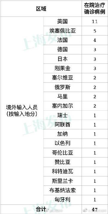 永丰地区最新疫情通报，你已知的疫情数据，你不知道的防控攻略