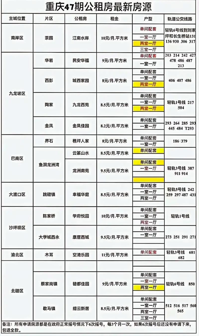 重庆网络空间租用，你可能不知道的租用类型与选择指南