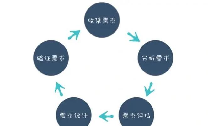 网络建设,从需求到成功,你必须知道的