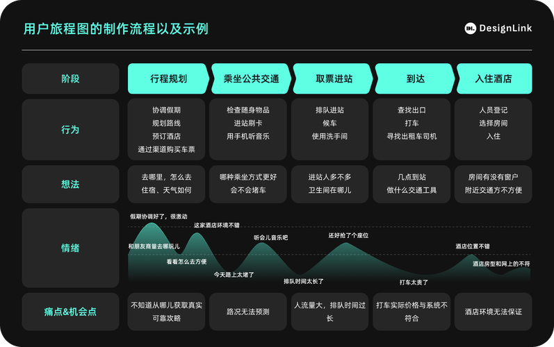 如何用设计打动用户？网络平台设计指南