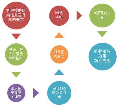 石家庄SEO优化与网站维护指南