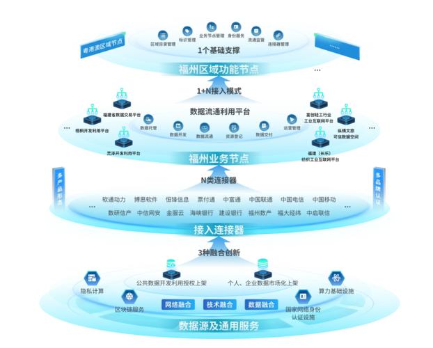 网络建设，重塑数字时代的基础设施