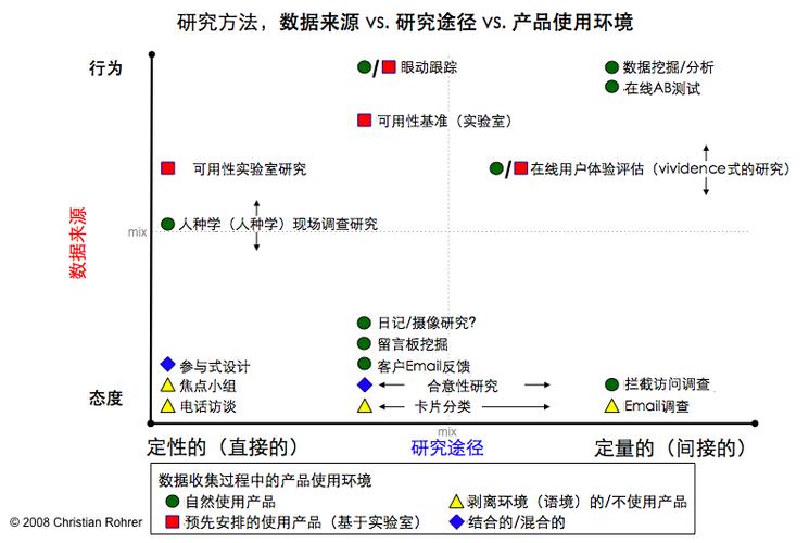 快刷业务,从用户体验到用户行为的深度解析