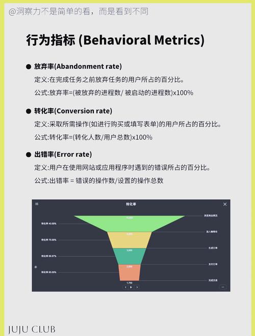 快刷业务，从用户体验到用户行为的深度解析