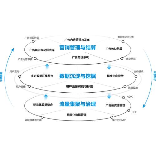 电子商务网络系统，从战略规划到实际操作