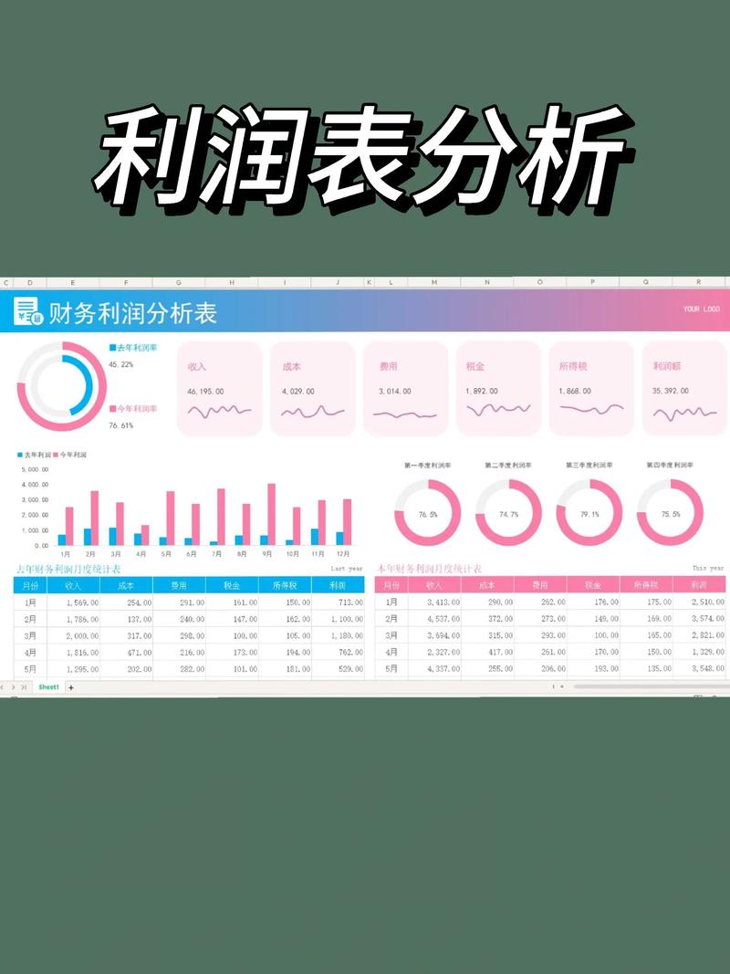 如何在网站上实现持续的利润增长