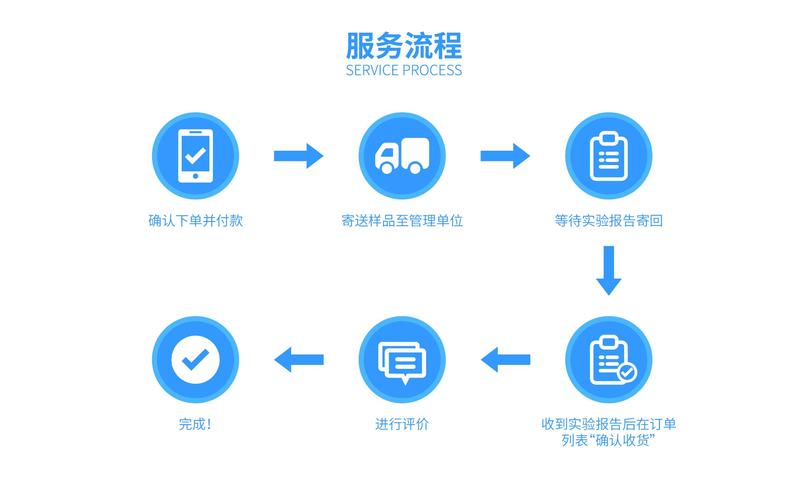 雷神代网站推广抖音，快手作品业务接单流程图