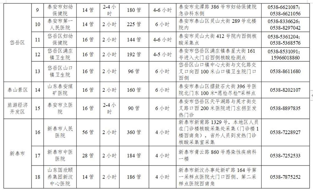 泰安疫情最新数据全解析